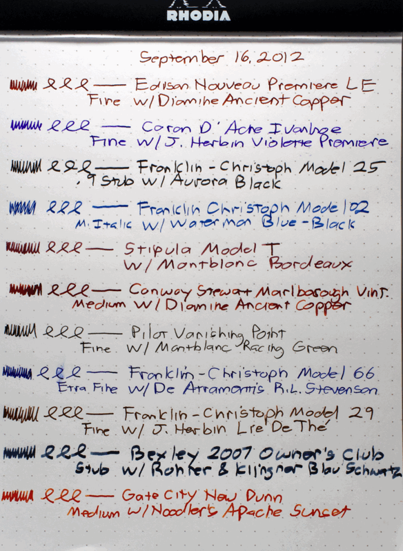 List of currently inked pens